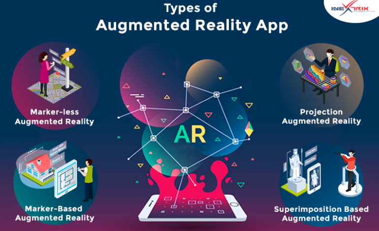 Augmented Reality Types Definition And Examples Inaugment