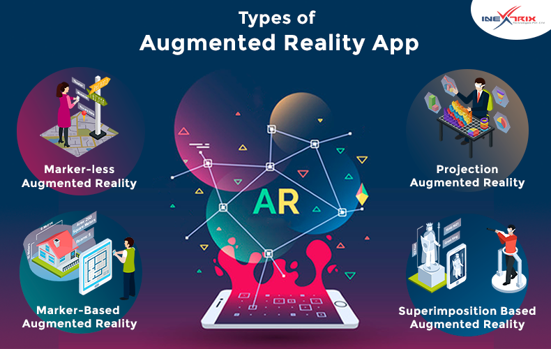 Augmented Reality Types Definition And Examples