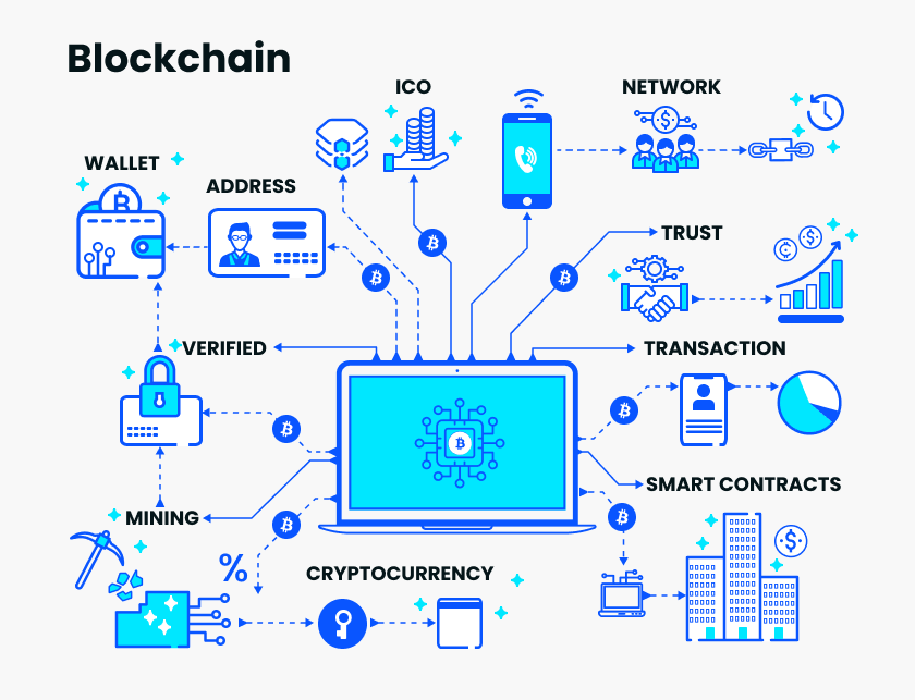 Exploring the Blockchain's